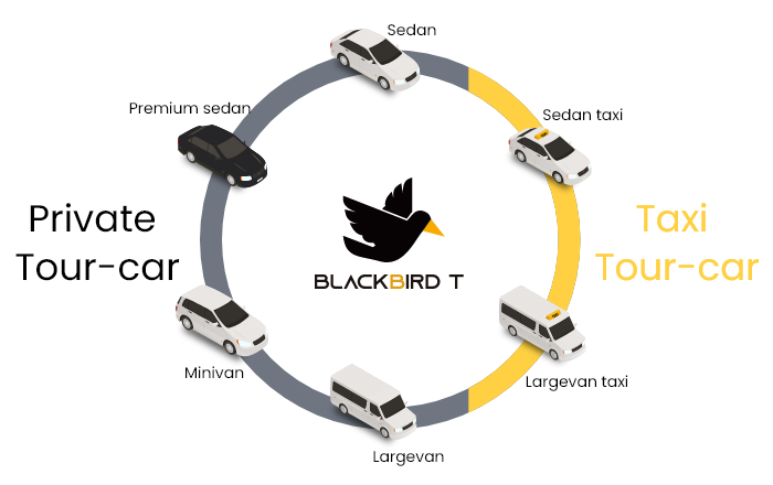 Tour-car type image