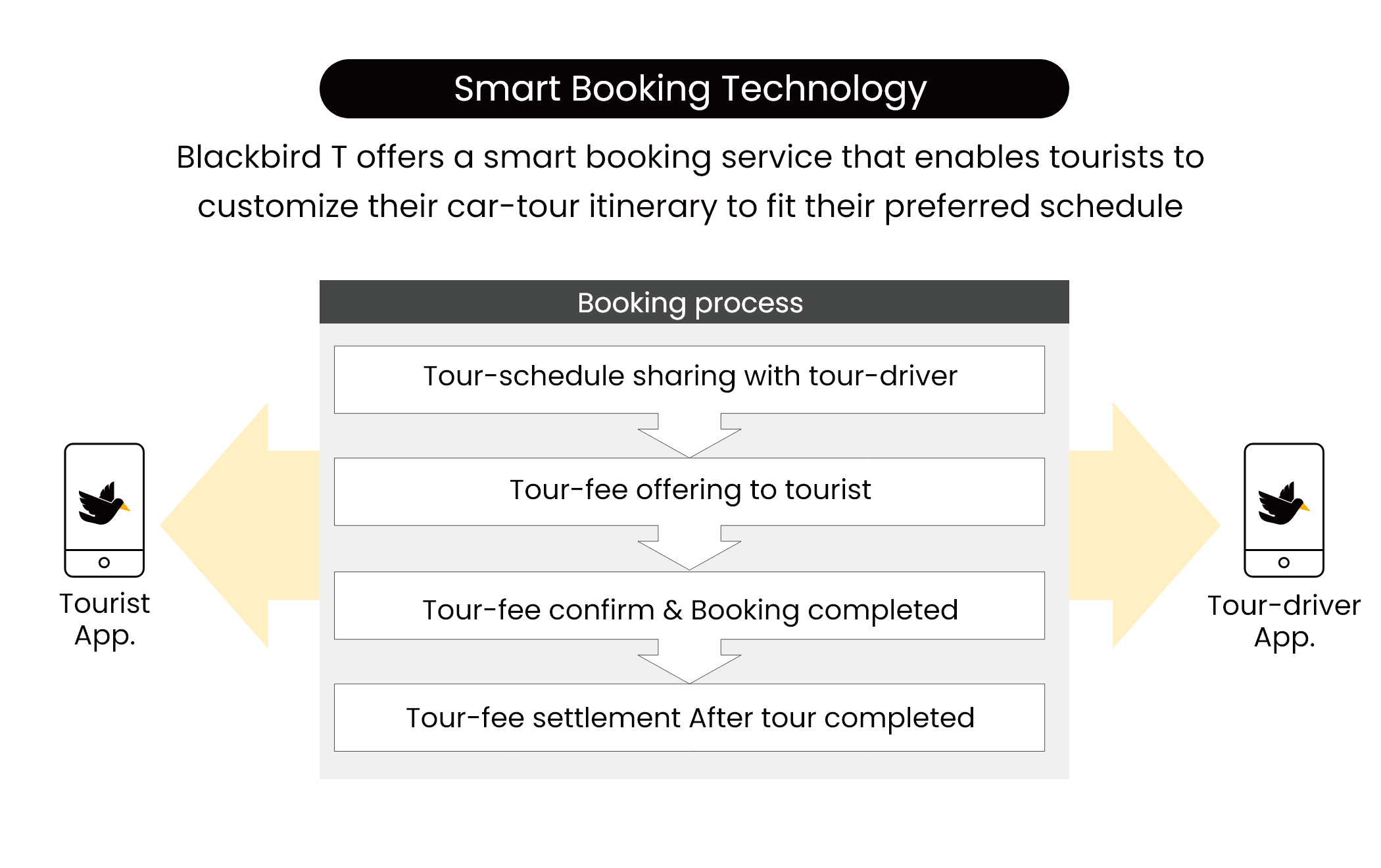 Image of Price Negotiation between Tourist and Tour-driver