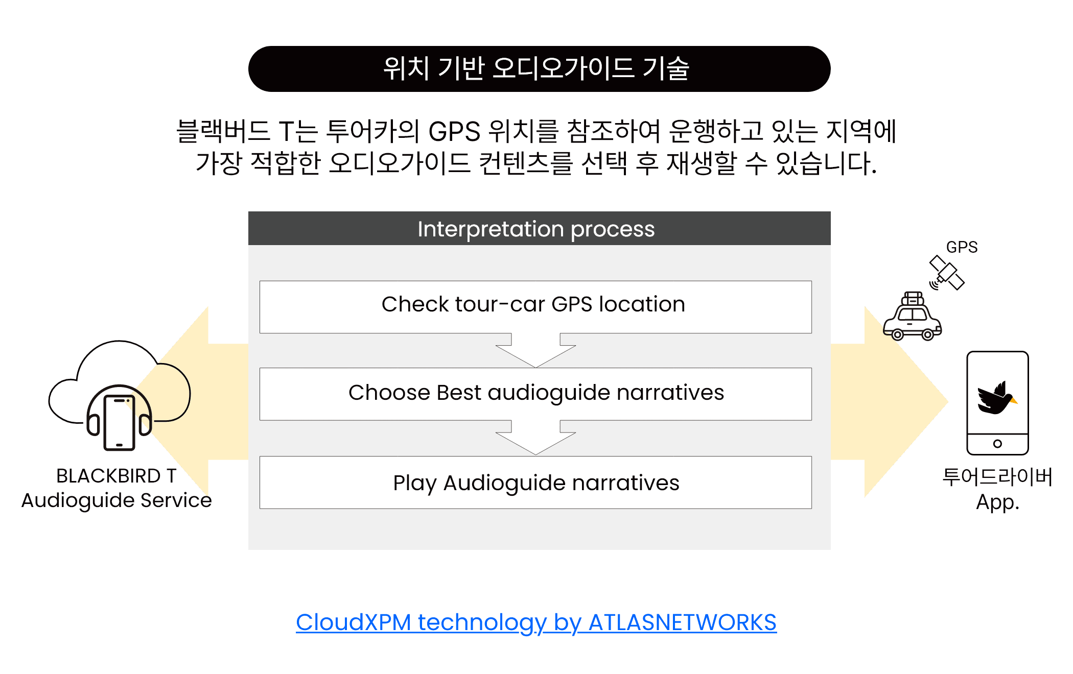 Ai 투어가이드 이미지