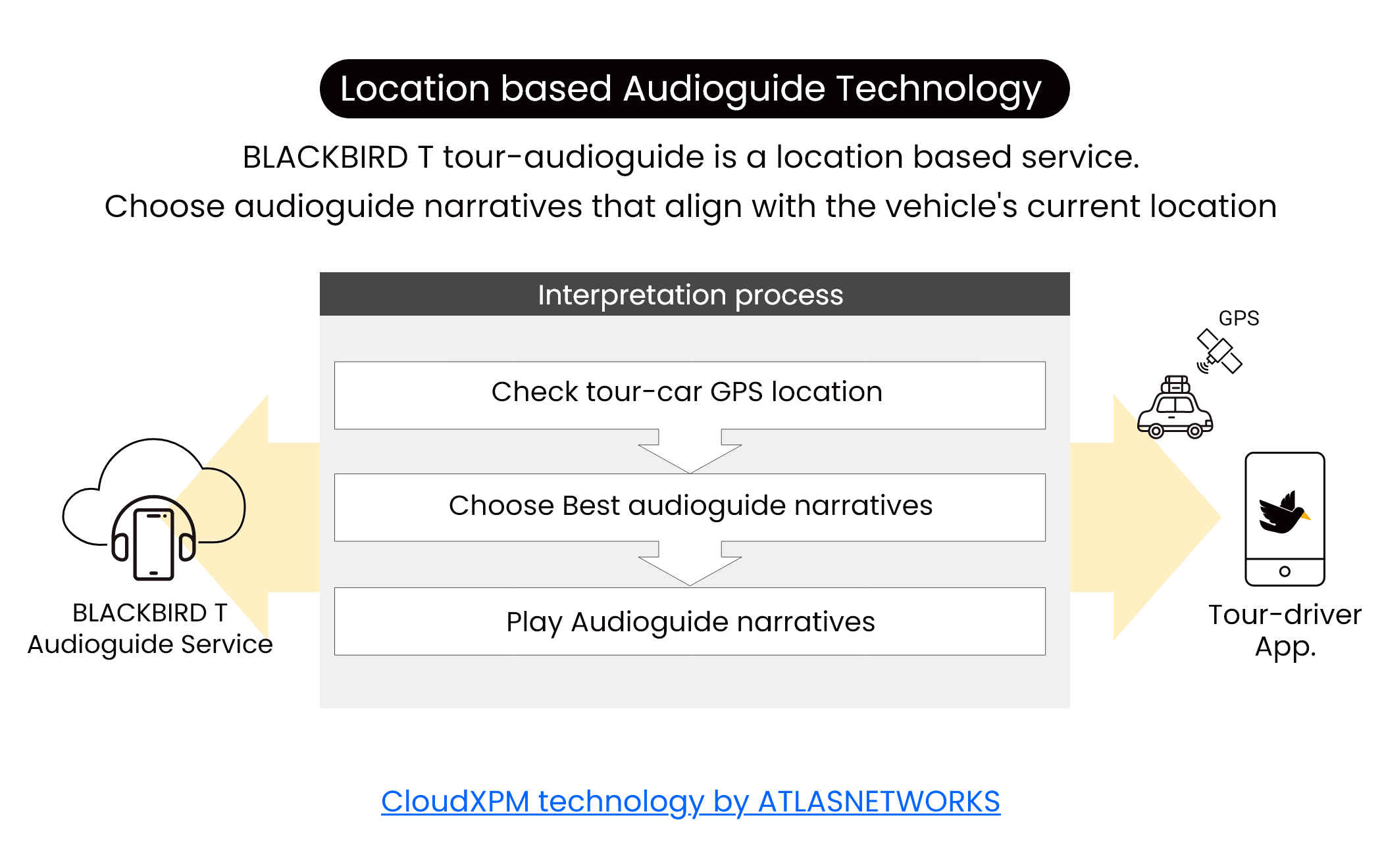 Ai Tour-Guide Image